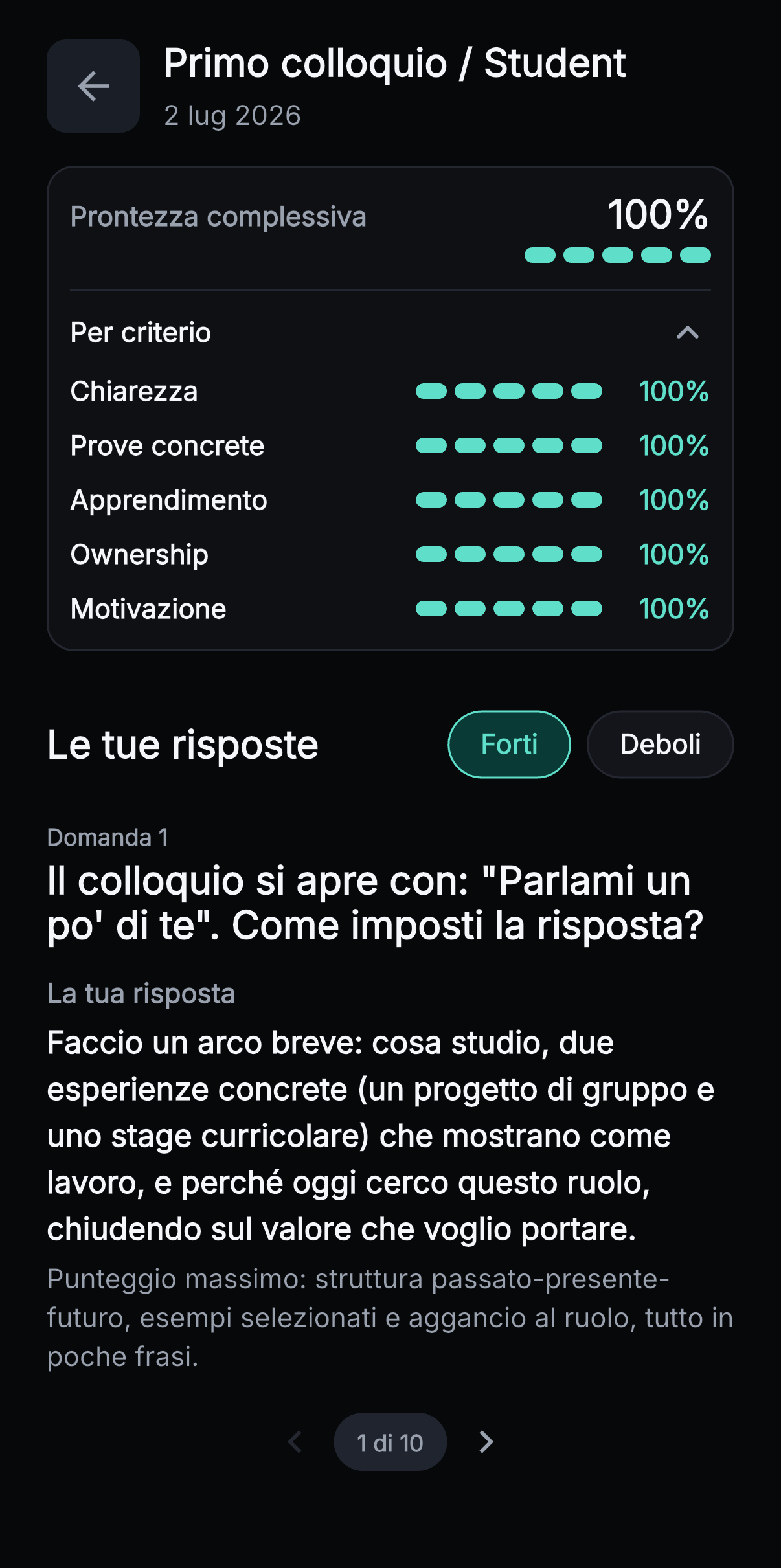 Riepilogo sessione con la prontezza complessiva e i punteggi per criterio